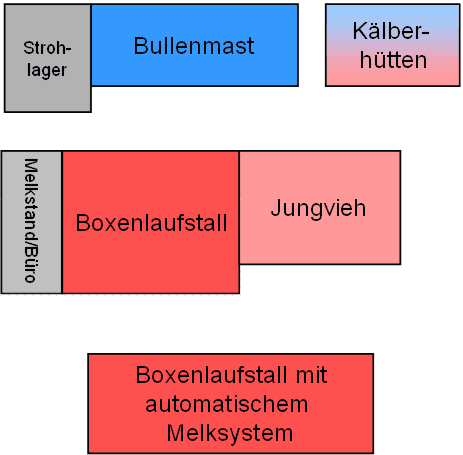 Rinderst&auml;lle