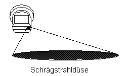 Schrägstrahldüse