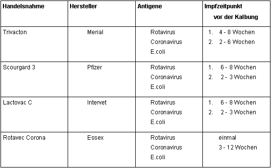 Muttertiervakzin