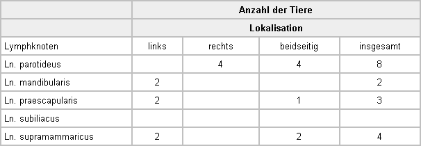Pseudotuberkulose