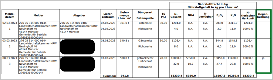 Betriebsspiegel mit bestätigter Gegenbuchung