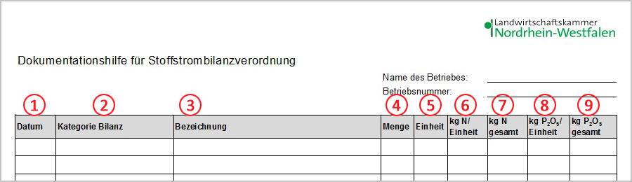 Tabelle zur Dokumentation Stoffstrombilanz