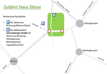 Haus Düsse