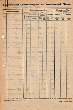 LUFA-Prüfbericht von 1949