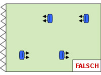 Falsche Ventilatorverteilung