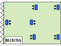 Richtige Ventilatorverteilung