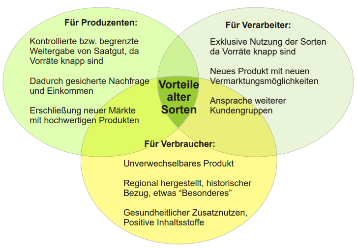 Vorteile alter Sorten