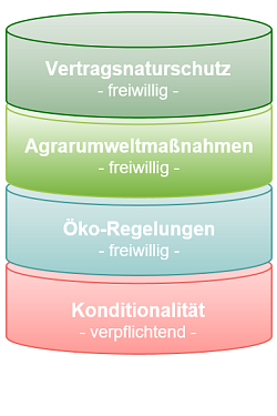 Bausteine Agrarreform