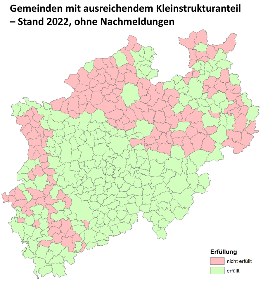 Anteil an Kleinstrukturen in NRW