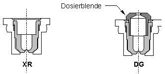 Unterschied zwischen Standard Flachstrahldüse (XR) und Anti Drift Düse (DG)