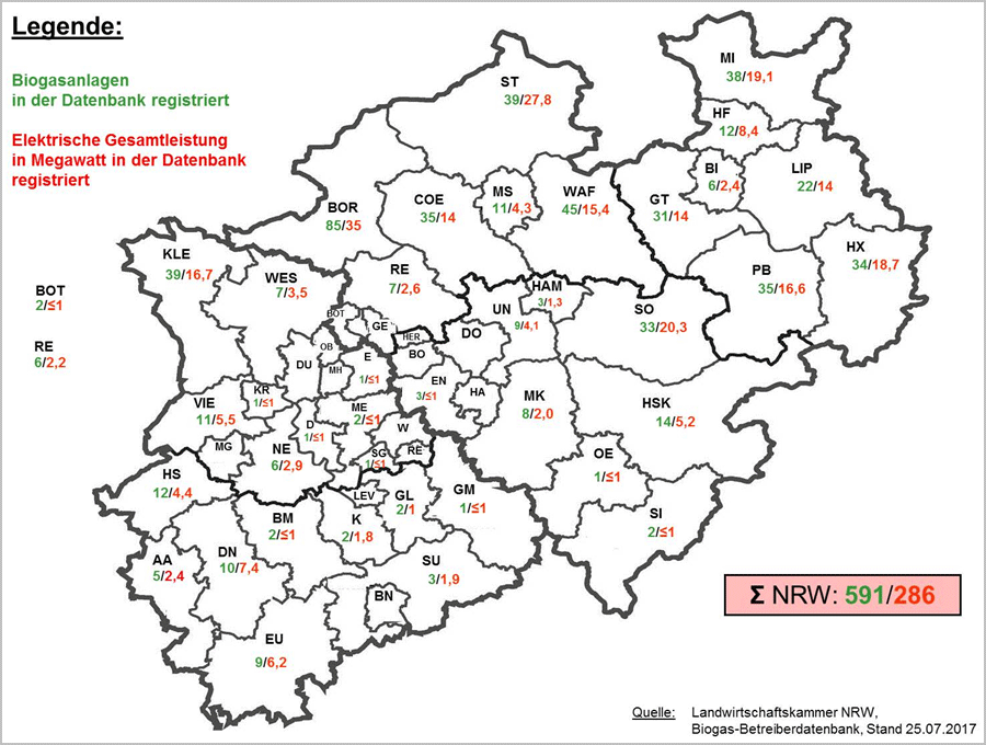Abbildung 3: Anzahl und installierte elektrische Leistung (MW) der Biogasanlagen in den einzelnen Landkreisen in NRW Abbildung 3: Anzahl und installierte elektrische Leistung (MW) der Biogasanlagen in den einzelnen Landkreisen in NRW