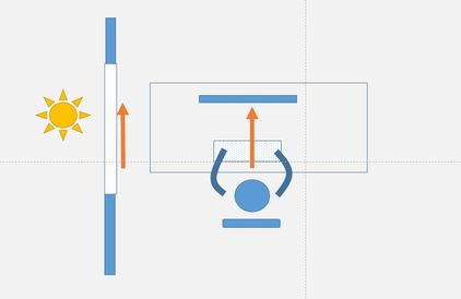 Bild: Netzwerk-Agrarbuero