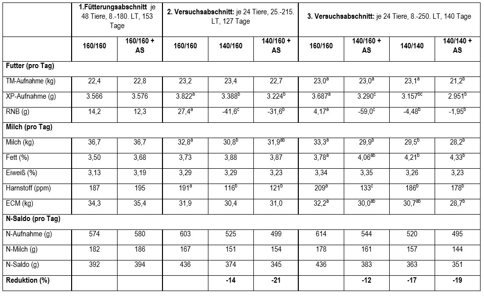 tabelle