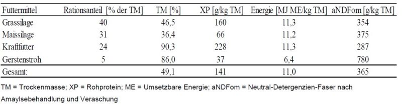 schafversuch_futteraufnahme_tab.1