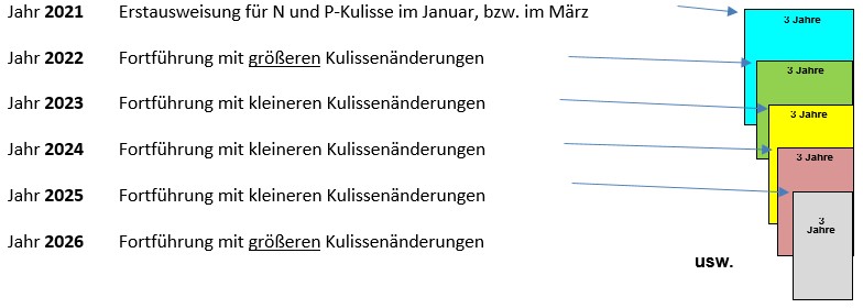 Schulungen Landesdüngeverordnung